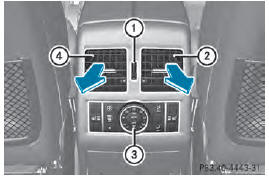 Example: center vents with rear control panel